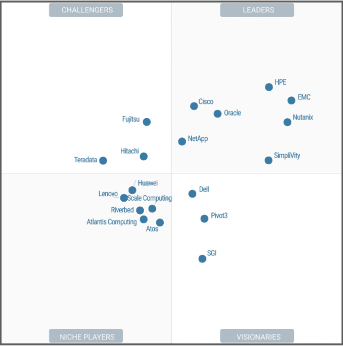 hiperconvergencia-vmware-2