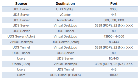 instalar-uds-enterprise-10
