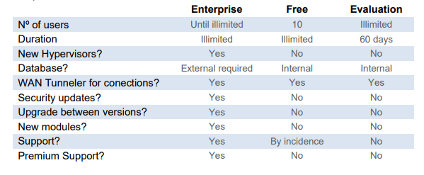instalar-uds-enterprise-6