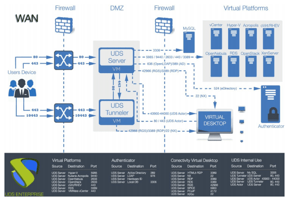 instalar-uds-enterprise-8