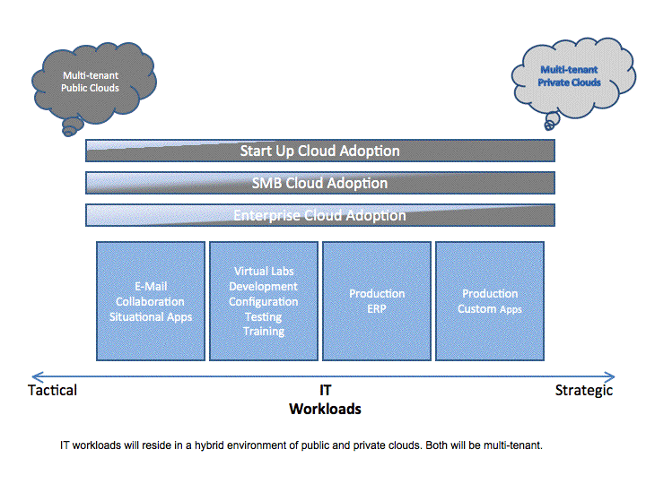 que-es-una-arquitectura-multi-tenant-1