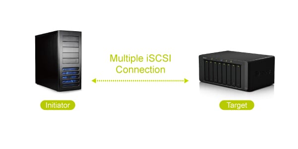 iscsi-synology-vmware-1