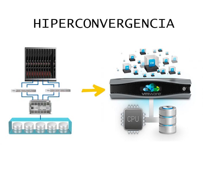 hiperconvergencia-vmware-0