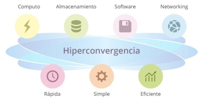 hiperconvergencia-vmware-0b