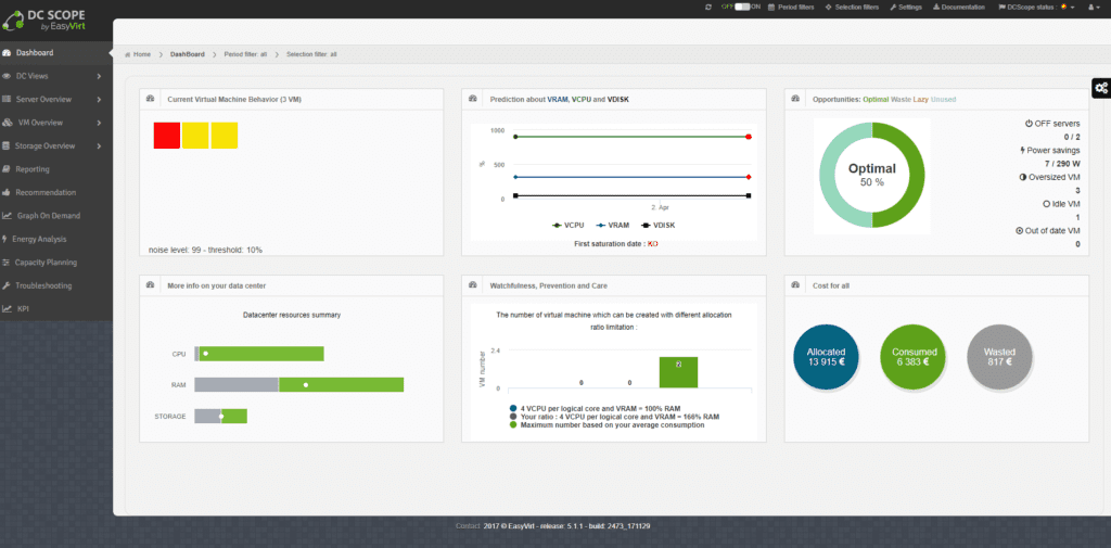 analisis-datos-easyvirt-dcscope-0