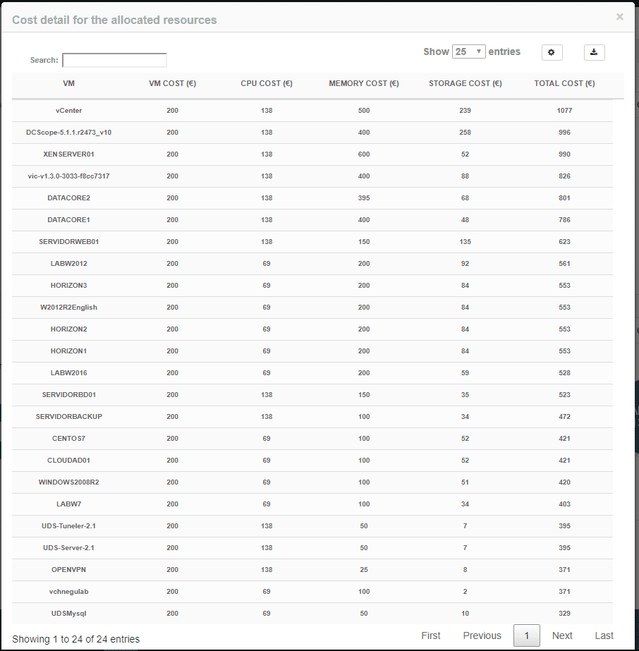 analisis-datos-easyvirt-dcscope-1