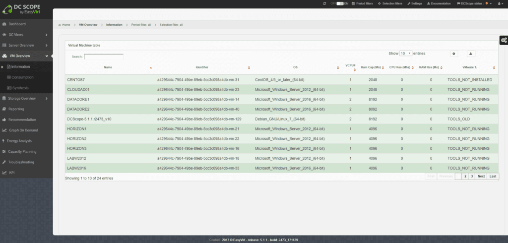 analisis-datos-easyvirt-dcscope-8