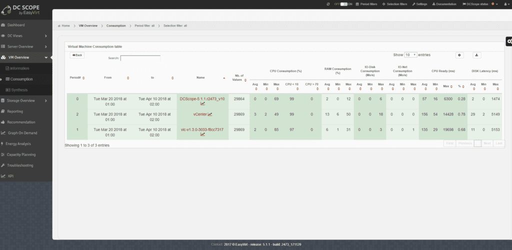 analisis-datos-easyvirt-dcscope-9