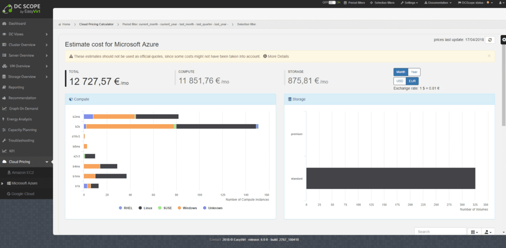 dcscope-easyvirt-version-6-1
