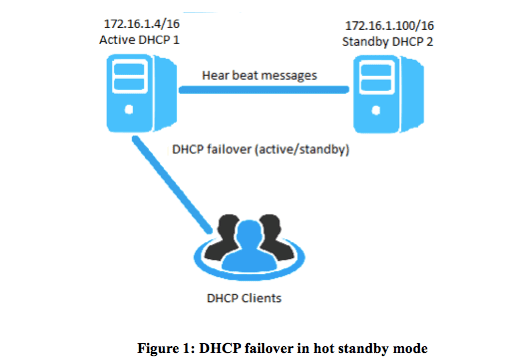 migrar-dhcp-entre-servidores-windows-server-2016-1