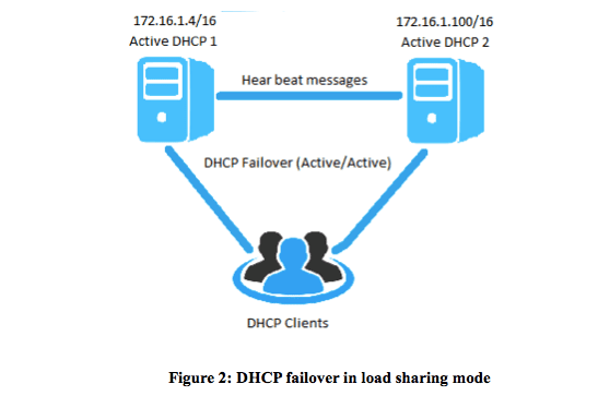 migrar-dhcp-entre-servidores-windows-server-2016-2