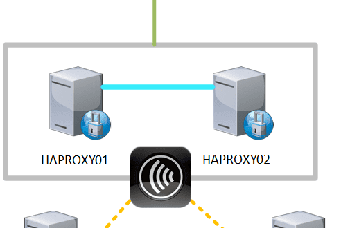 configurar-haproxy-nlb-con-netscaler-gateway-0