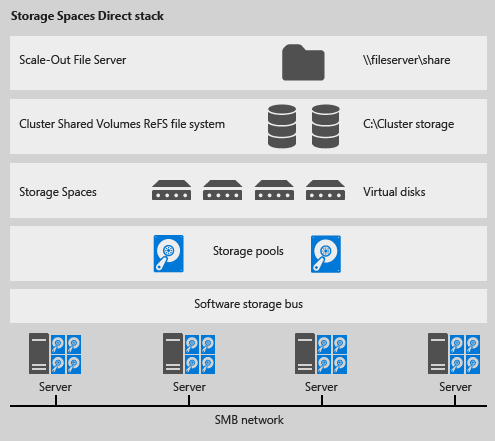 hiperconvergencia-con-s2d-en-vmware-1