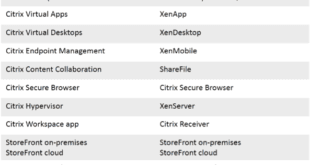 nomenclatura-citrix-workspace-1
