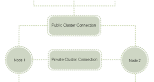 clusterizar-servidor-de-licencias-citrix-1