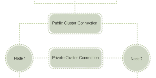 clusterizar-servidor-de-licencias-citrix-1