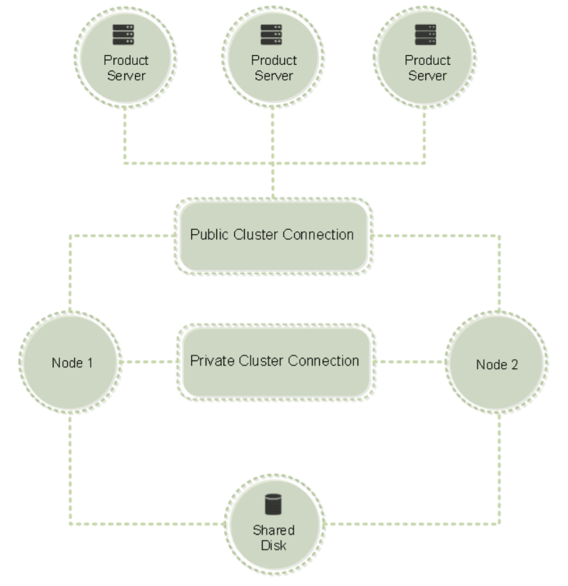 clusterizar-servidor-de-licencias-citrix-1