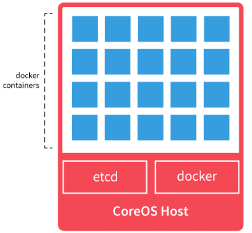 instalar-y-configurar-coreos-en-vmware-a