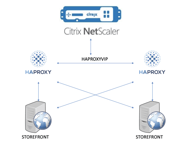 citrix-error-con-netscaler-cannot-start-app-o-cannot-start-desktop-0