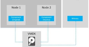 configurar-vmware-vsan-con-2-nodos-0