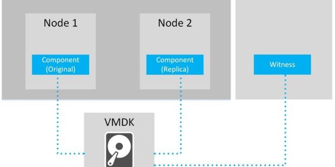 configurar-vmware-vsan-con-2-nodos-0