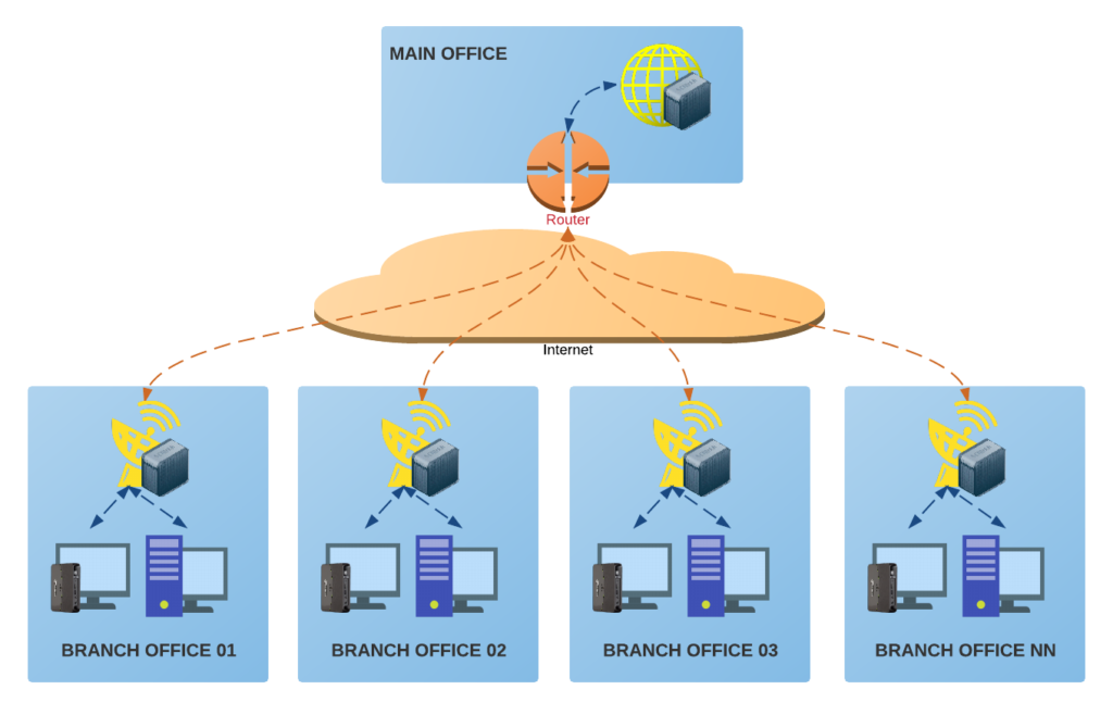 Review-ThinMan-Gateway-1
