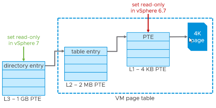 vmotion-en-vmware-vsphere-7-2