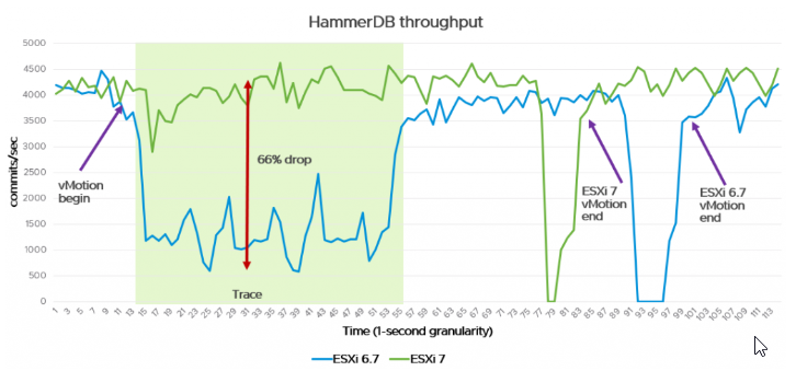 vmotion-en-vmware-vsphere-7-5