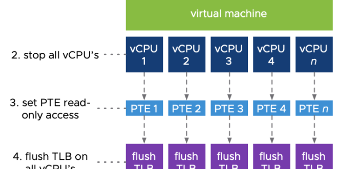 vmotion-en-vmware-vsphere-7-6