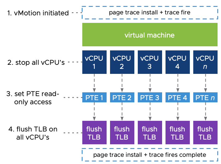 vmotion-en-vmware-vsphere-7-6
