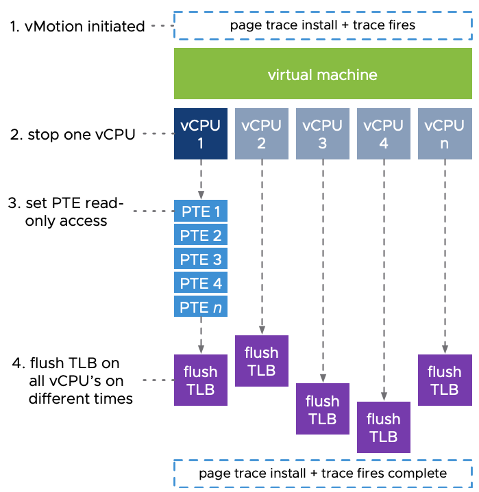 vmotion-en-vmware-vsphere-7-7