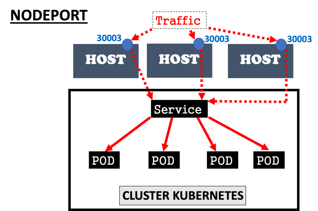 kubernetes-servicios-clusterip-ingress-nodeport-y-loadbalancer-3