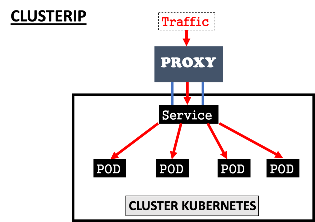 kubernetes-servicios-clusterip-ingress-nodeport-y-loadbalancer-2