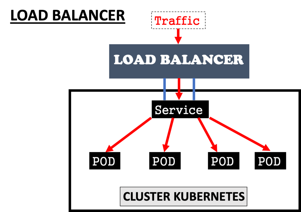 kubernetes-servicios-clusterip-ingress-nodeport-y-loadbalancer-4