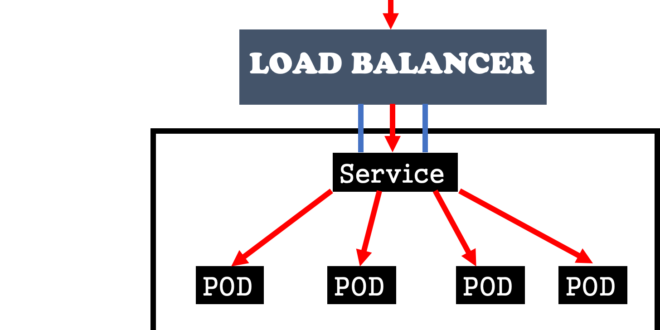 kubernetes-servicios-clusterip-ingress-nodeport-y-loadbalancer-4