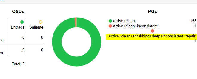 proxmox-ceph-error-active-clean-inconsistent-4