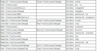 powershell-gestion-de-docker-desde-linux-4