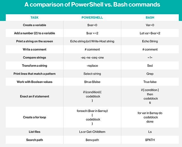 powershell-vs-bash-11
