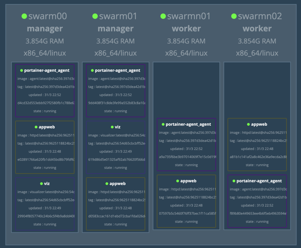 docker-swarm-agregar-cluster-externo-a-portainer-de-synology-7