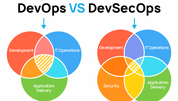 devsecops-seguridad-en-el-cloud-computing-1
