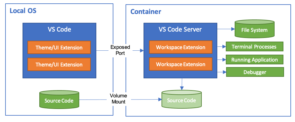 desarrollar-con-containers-docker-en-visual-code-0