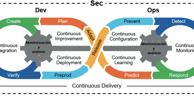 devsecops-sast-vs-dast-3