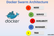docker-swarm-node-status-down-1