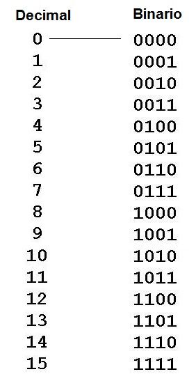 temario-oposiciones-informatica-concepto-evolucion-y-fundamentos-1