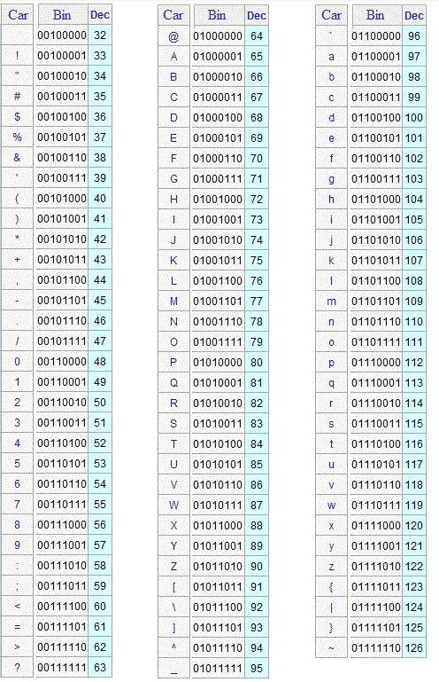 temario-oposiciones-informatica-concepto-evolucion-y-fundamentos-2