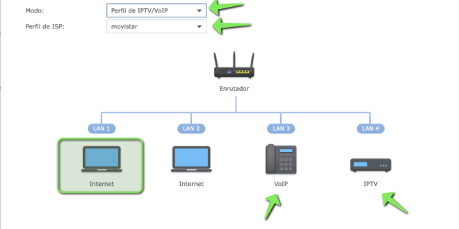 configurar-router-synology-para-o2-movistar-5
