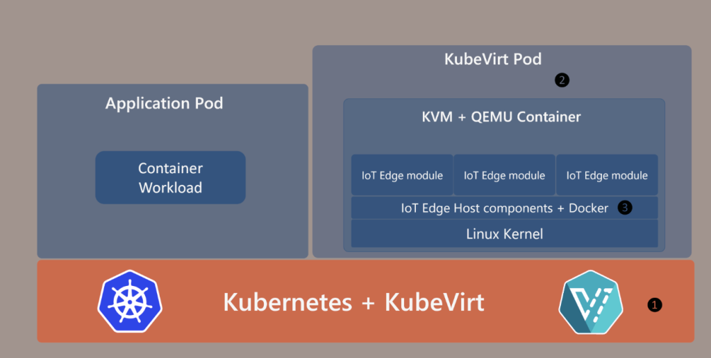 kubernetes-crear-maquinas-virtuales-en-un-cluster-con-kubevirt-2