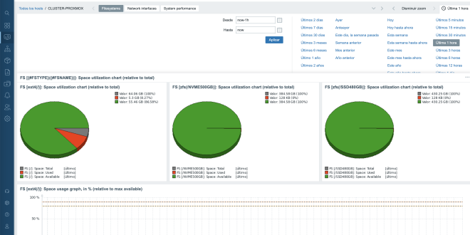 proxmox-integrar-host-en-zabbix-7-lts-16
