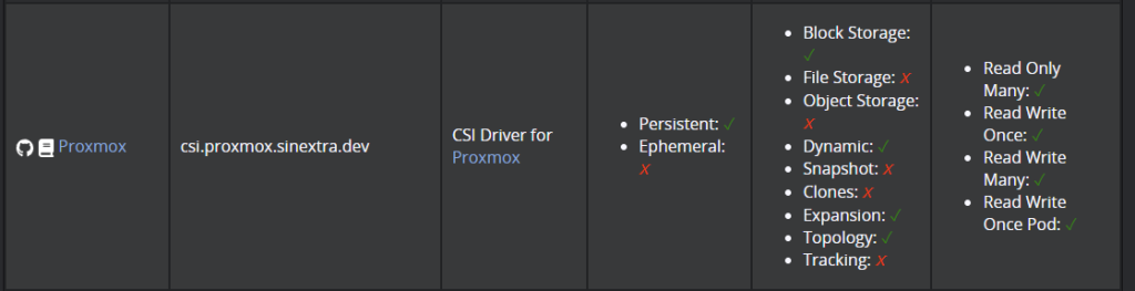 kubernetes-proxmox-ve-container-storage-interface-csi-driver-6