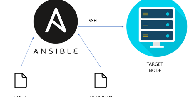 curso-ansible-playbooks-conceptos-basicos